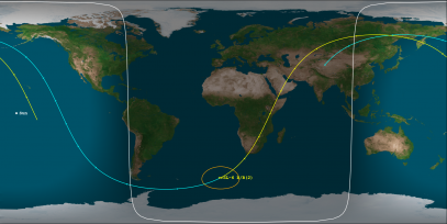 SL-6 Rocket Body (ID#26870) Prediction Ground Track Image