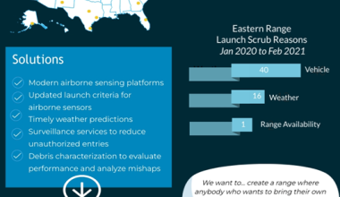 Increased Launch Efficiency to Meet Commercial Demands